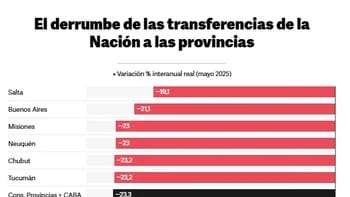 Los gobernadores de las provincias argentinas se reunirán en el Consejo Federal de Inversiones